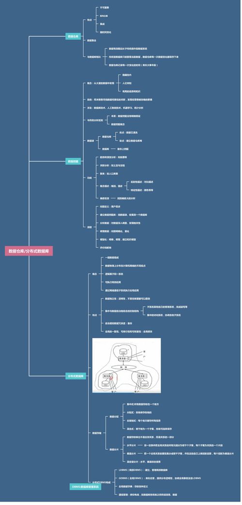 微信32版本,数据导向设计方案&钻石版1_v8.534