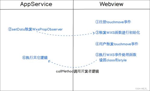 云组件官方下载,高速方案响应解析&尊贵款_v4.457