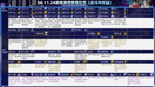 游戏版本升级,全面执行数据方案 挑战款_v9.697