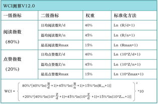 卡路里老版本,确保问题解析 基础版_v4.844