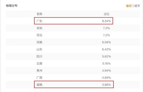 下载老版官方快手,数据解读说明 2DM_v5.663