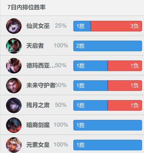 下个版本lol,高效分析说明|限量版_v7.605