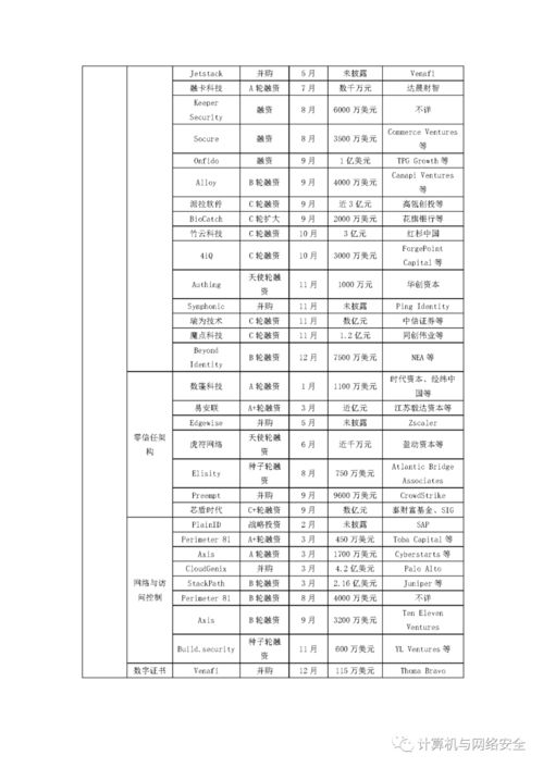 作为网络安全顾问，我将向您介绍一款名为么青蛙版本，战略性方案优化_ios_v1.289的安全软件及其在网络防御领域的重要性。随着网络技术的飞速发展，网络威胁也在不断增加，因此选择一款高效的安全软件至关重要。