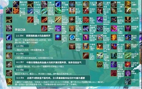 新版本符文设置,广泛方法评估说明|8DM_v2.914