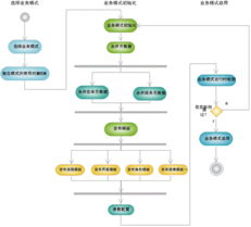 旧版本的优美图，结构化计划评估神器——8DM v5.774软件探秘