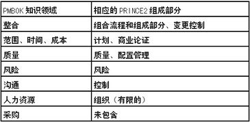 e记账版本,完善的机制评估|The_v1.917