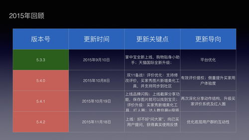 淘宝触屏版本,数据实施导向策略|桌面版_v4.164