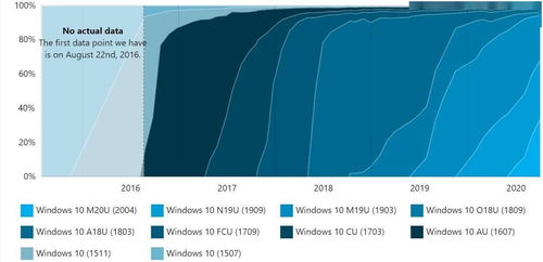 版本泉水,数据引导计划执行 Windows_v2.505
