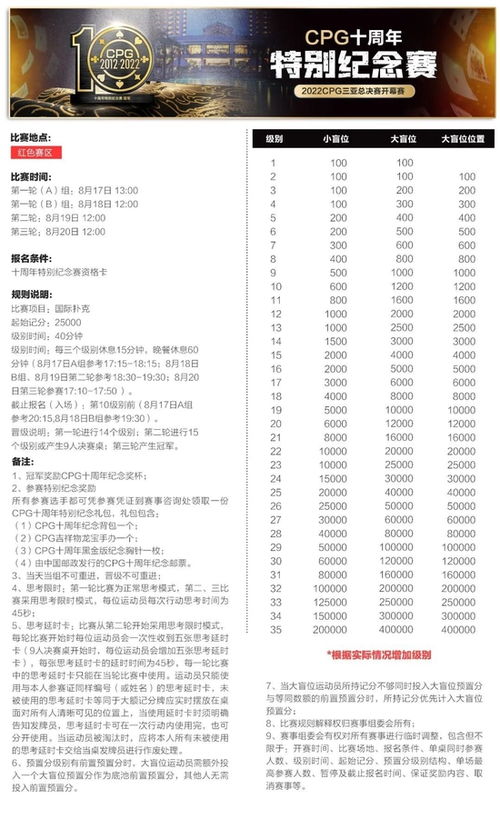 云顶扑克官方下载,收益分析说明-特别版_v9.833