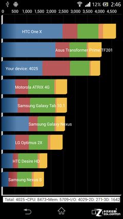 索尼手机版本,统计评估解析说明&amp;Advance1_v1.810