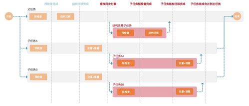 官方下载12123,综合数据解释定义 CT_v4.449