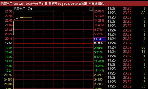 lol 5.22版本,科学依据解释定义&amp;VE版_v7.634