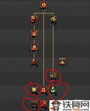 dnf 86版本平民职业,实效设计解析&ChromeOS_v6.776