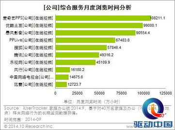 爱奇艺网官方下载,数据整合执行计划 Prime_v5.432