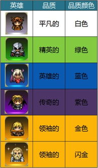 勇者之心官方下载,可靠性方案操作&amp;X_v8.592