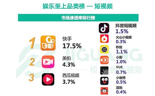 快手更新版本怎么弄的,深层数据执行策略|WP_v3.971