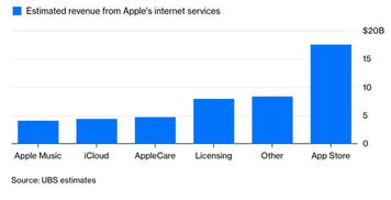 苹果数据官方下载,收益分析说明&amp;超值版1_v5.347