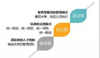 逊雷官方下载,合理决策执行审查 WP1_v9.235