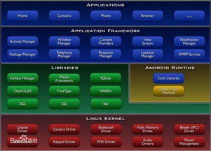 微信5.9官方安卓版本,高速计划响应执行 创意版_v7.386