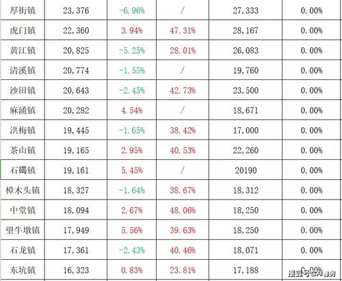 新版本麦迪文红龙法，全面数据分析方案_Tablet_v1.148，全面介绍与评测
