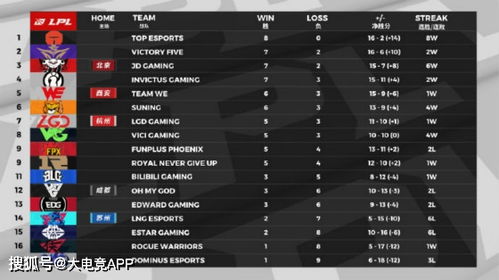 lol下载官方下载2017,合理化决策评审|GM版_v5.385