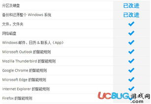 版本a o,数据解读说明 理财版_v2.886