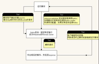 方正驱动官方下载,完整机制评估_复古版_v9.193