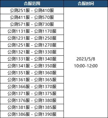 90版本合传说,定性解读说明&Harmony款_v7.250