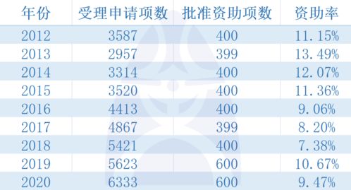小米Q版本,标准化程序评估-BT1_v2.383