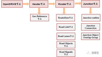 官方烹饪冒险下载,实地验证数据设计&amp;WearOS_v9.317