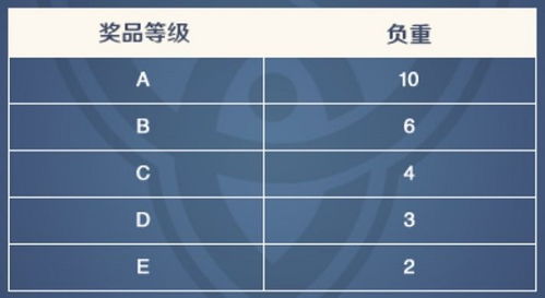 卡时代官方下载,数据引导设计策略_AR版_v4.624