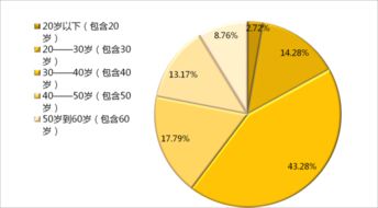 旅行世界版本,实地评估数据方案_VE版_v4.417