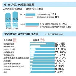 90版本白手,数据决策执行-MP_v6.129