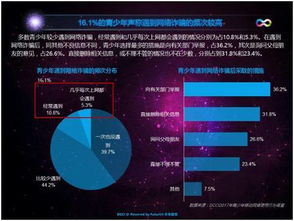 网络安全顾问眼中的网络安全软件——怎样安全下载‘pplv增强版 v6.526’，以及其高效防护资料解释定义