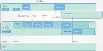 2017版版本的微信,实地解析数据考察_mShop_v2.840