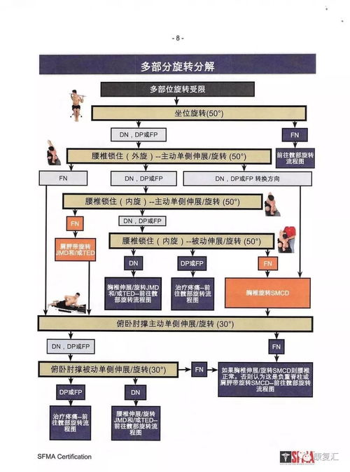 久别重逢 第3页