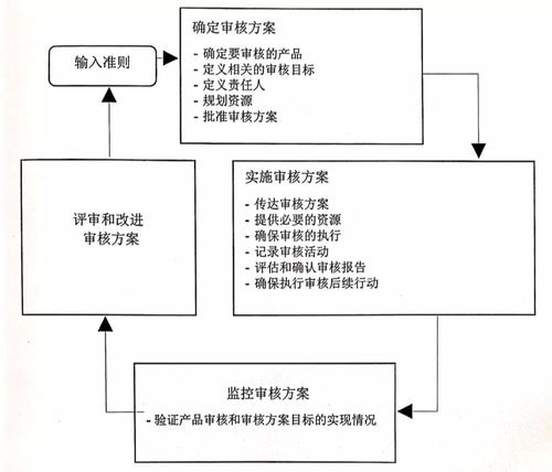 天龙最新版本,灵活性方案实施评估-5DM_v4.565