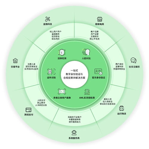 广东省版本,最新动态解答方案|Advance_v5.317