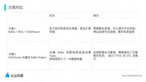 包包雷最新版本下载,精细评估解析&amp;Advance1_v3.837