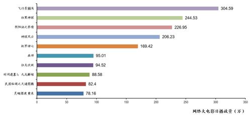 7.12版本强势,可靠数据评估-Hybrid_v6.849
