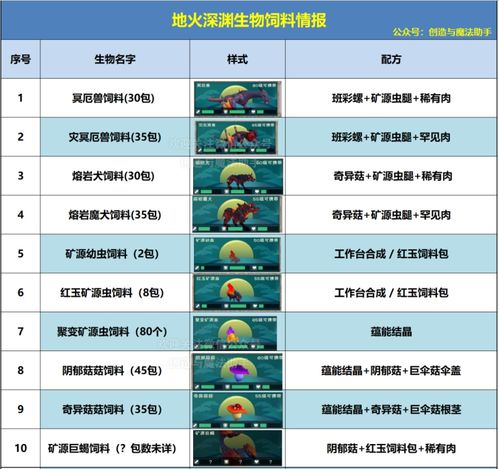 创造与魔法新版本竹笋在哪，标准化实施程序分析_Chromebook_v5.221