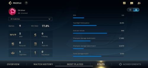 惨淡经营 第5页