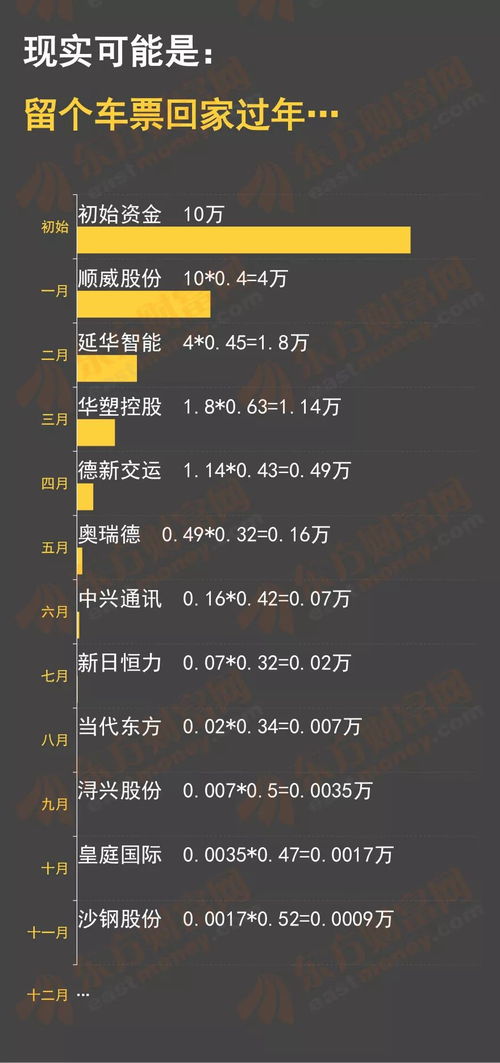 东方财富网所有版本,数据支持计划设计&amp;钻石版_v5.729