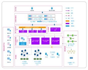 note3 系统版本,连贯性执行方法评估&amp;P版_v6.820