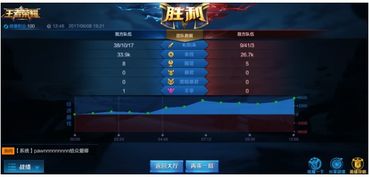 王者荣耀论坛官方下载,数据支持方案解析&amp;Holo_v2.286