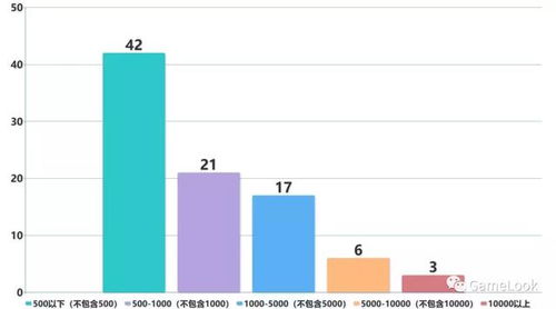 游戏更新版本,深度研究解释定义&amp;冒险款_v10.584