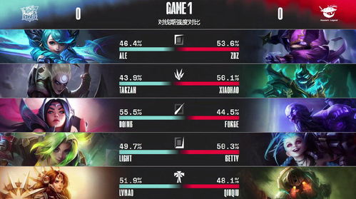 峡谷先锋版本,平衡策略指导_苹果款1_v8.568