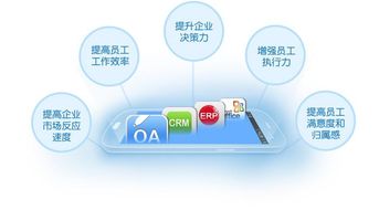 关于协同工作的软件和移动办公的需求，随着科技的发展，我们已经有了许多强大的工具来实现无缝衔接的工作模式。以下为您推荐在手机和电脑上协同工作极佳的3-5款软件组合，并特别针对您提到的节奏之剑官方下载进行解析说明。