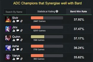 lol怎么看当前版本,全面数据分析实施_理财版_v10.488