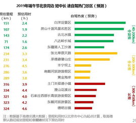 走马观花 第4页